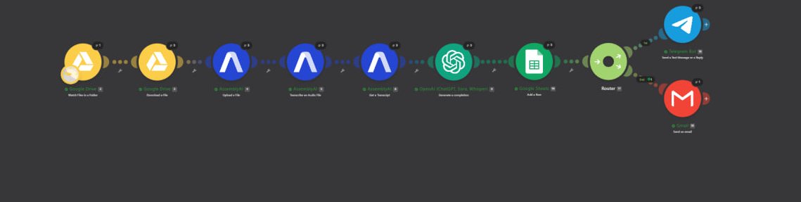 Сценарій у Make: від запису до сповіщень