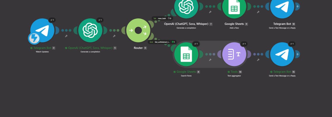 Сценарій у Make: два маршрути бота
